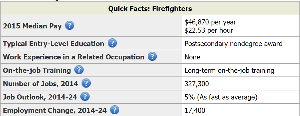 firefighter career summary Adrian Oregon