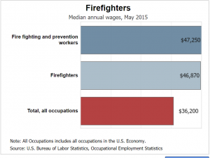 firefighter salary Red Rock Oklahoma